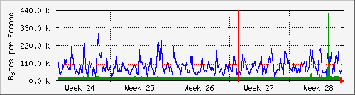 month